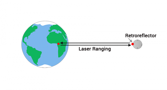 地球 - 月亮激光测距