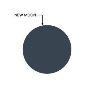 月亮阶段新月