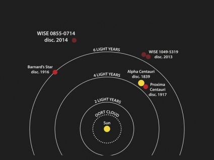 半人马座阿尔法星:太阳最近的邻居