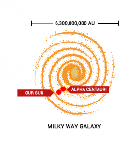 银河系半人马座阿尔法星系