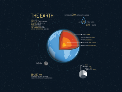 地球统计:直接的地球统计