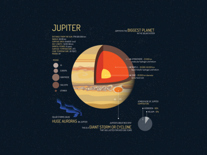 关于巨大的气体行星木星的10个巨大事实[信息图]