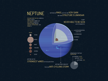 海王星事实:蓝色大行星[信息图]