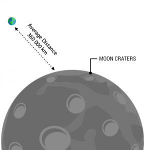 月亮陨石坑