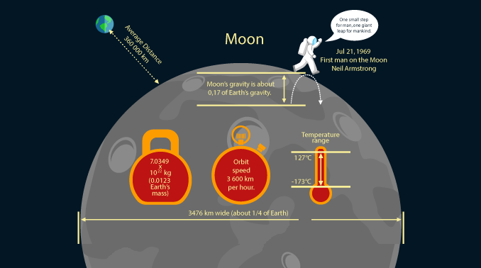月球引力的事实