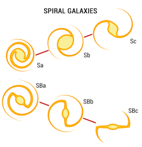 螺旋星系 - 哈勃星系分类