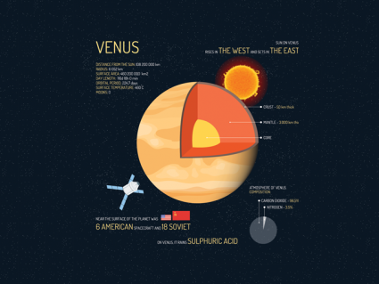 金星事实[信息图]