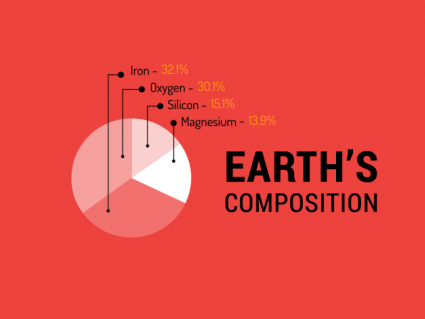地球密度:地球是由什么组成的?