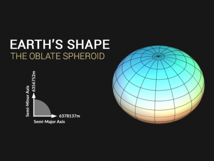地球的形状:扁球