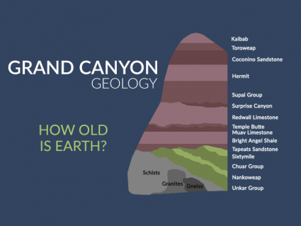 大峡谷是如何形成的?