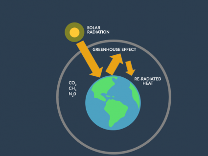 温室效应是如何俘获热量并使地球变暖的