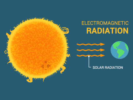 太阳辐射：阳光如何加热行星