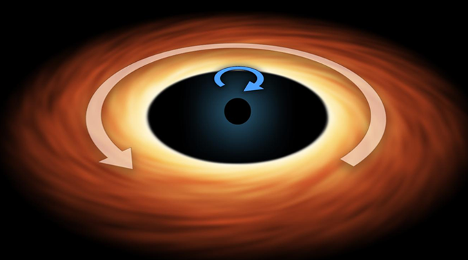 超级分类黑洞