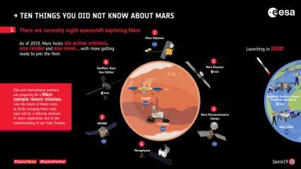 esa火星探索