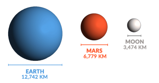 地球火星大小